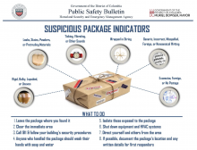 suspicious package indicators